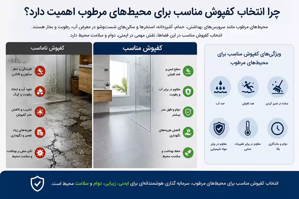بهترین کفپوش برای محیط مرطوب چیست؟