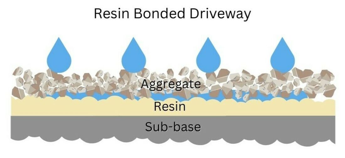 Resin Bonded چیست؟