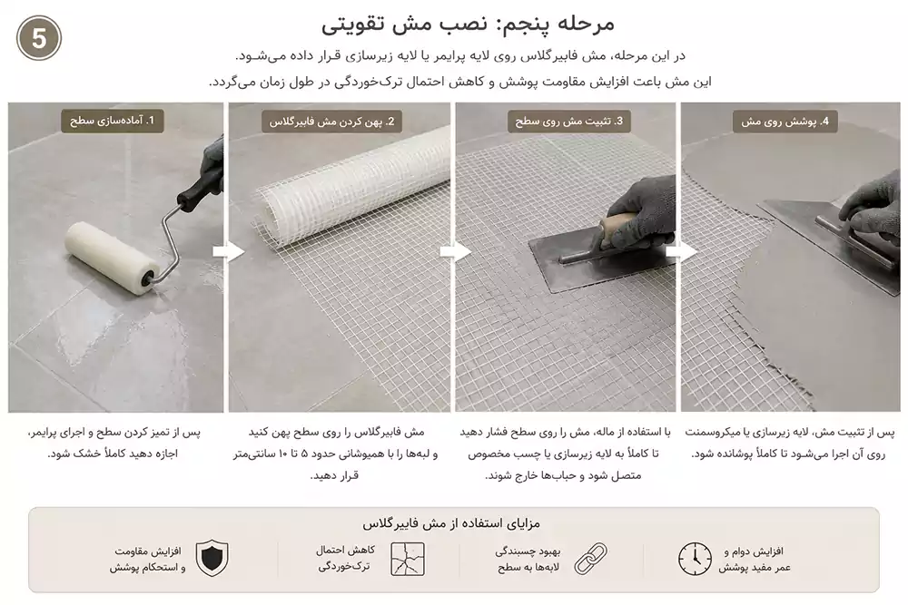نصب مش تقویتی در اجرای میکروسمنت کاشی